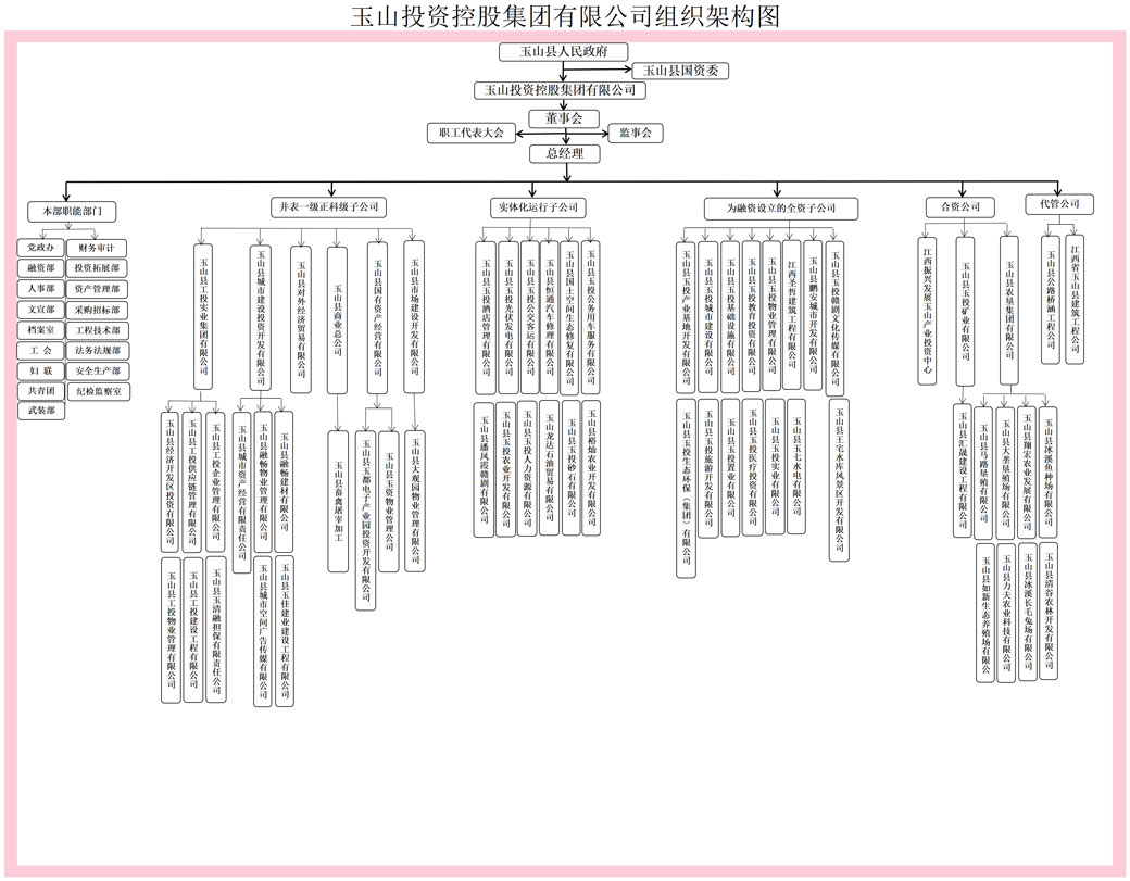 组织机构